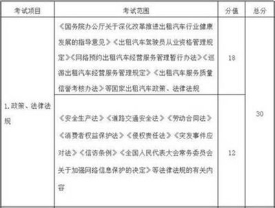 網(wǎng)約車駕駛員需考試，北京戶口成硬性要求？行業(yè)規(guī)范再引熱議