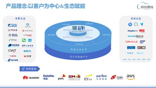 簡約費控榮膺2020年度企業費控管理領域最佳產品，產品實力獲權威認可