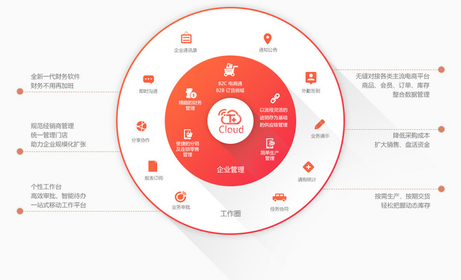暢捷通T+Cloud 云ERP管理系統，賦能企業高效管理“人、財、貨、客”