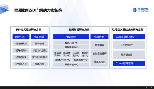 數字化轉型下企業基礎軟件的新范式——數字文化創意軟件開發啟示