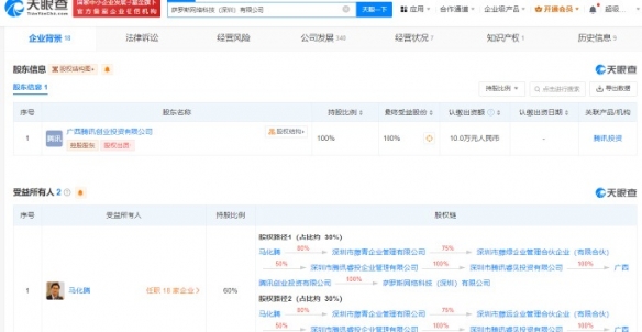 騰訊接手字節跳動部分游戲業務，成立數字文化創意軟件開發新公司