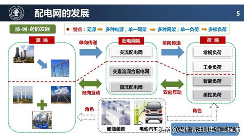配電網未來技術發展趨勢 智能、自愈與數字化，驅動網絡技術服務升級